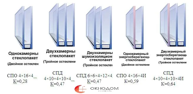 вид стеклопакета